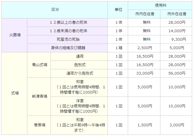 新潟市火葬料・斎場使用料