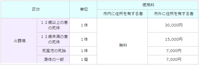 三条市火葬料・斎場使用料