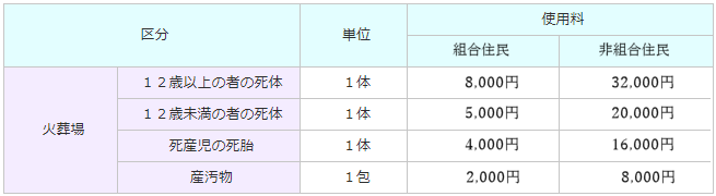 燕市火葬料・斎場使用料